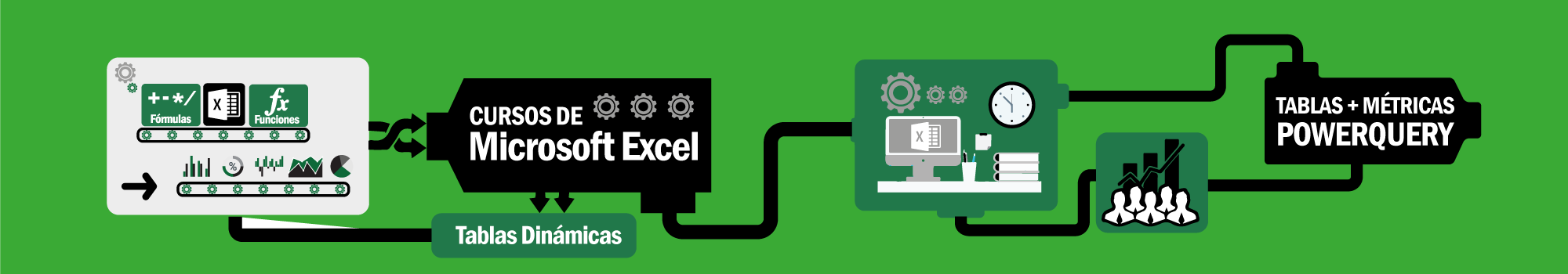 Cursos de Excel Macros VBA